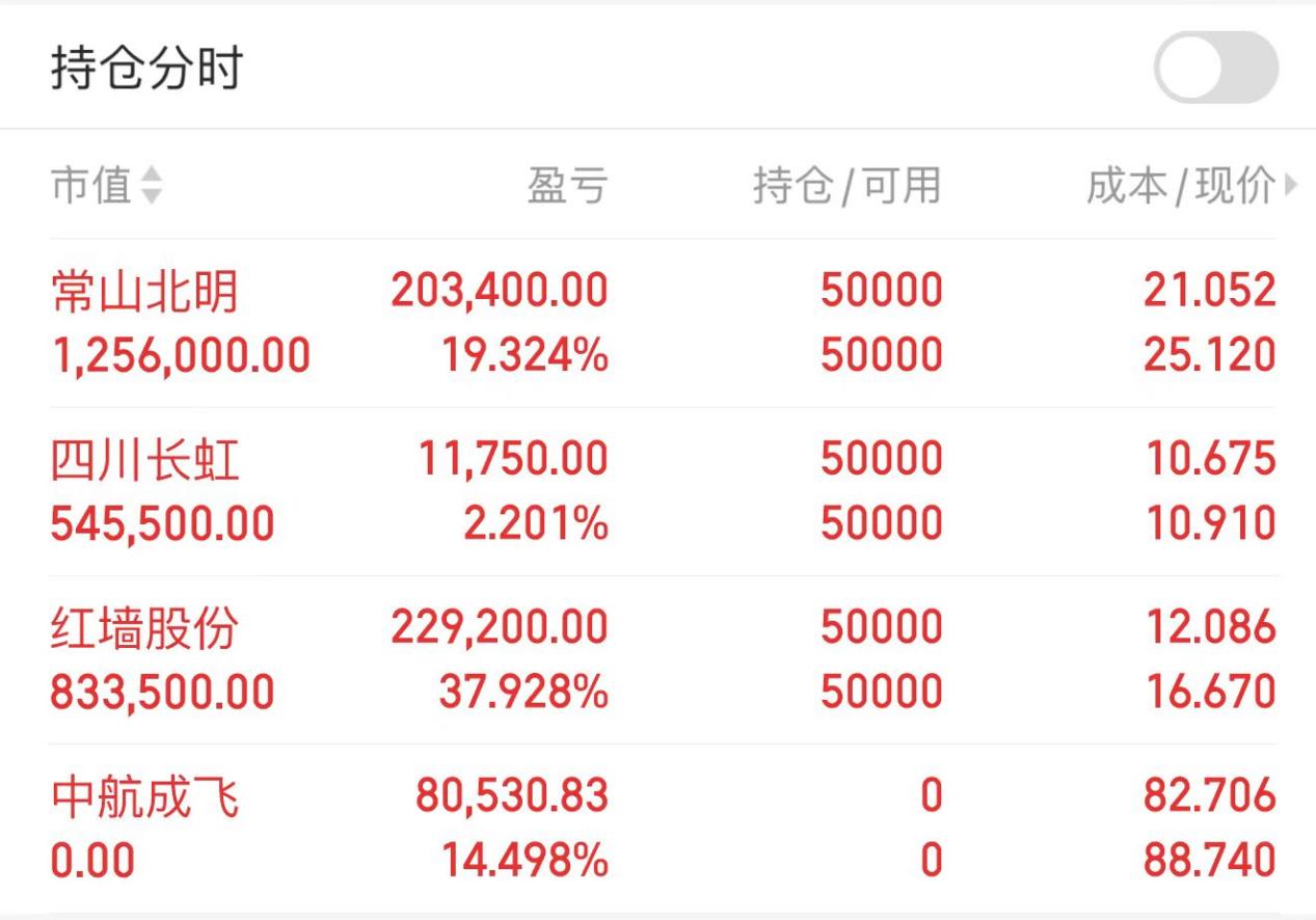常山北明：截止至2025年07月10日股东总户数421,253户