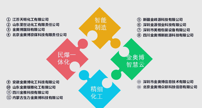 金奥博：提供工业炸药生产线项目