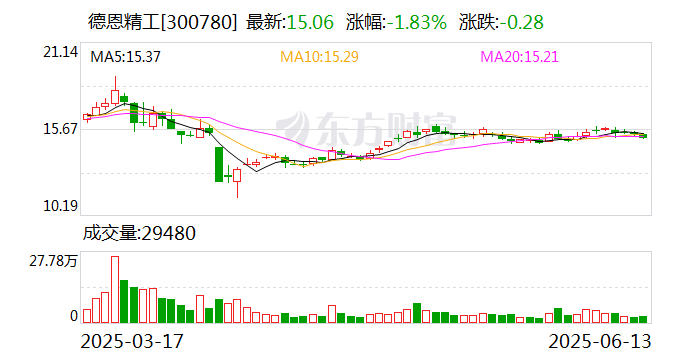 葵花药业：截至2025年7月10日股东人数为5.6万人