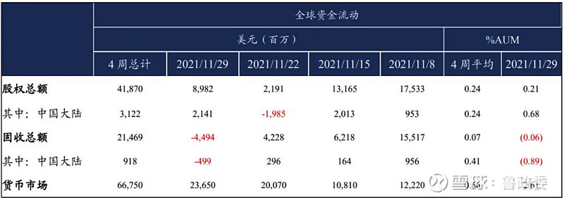加纳通胀大幅放缓至13.7%