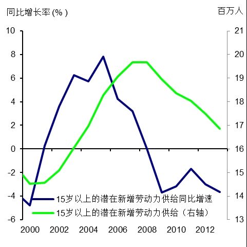加纳通胀大幅放缓至13.7%