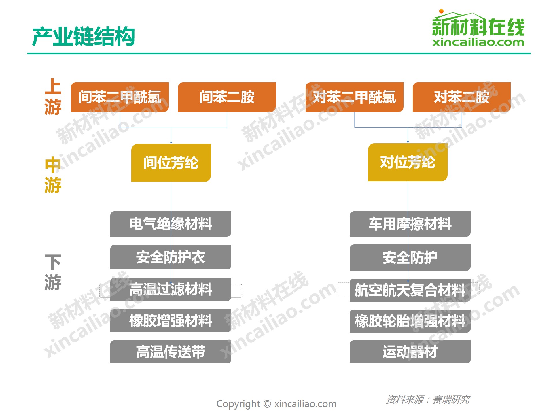 泰和新材获得实用新型专利授权：“一种半连续化对位芳纶聚合物制备设备”