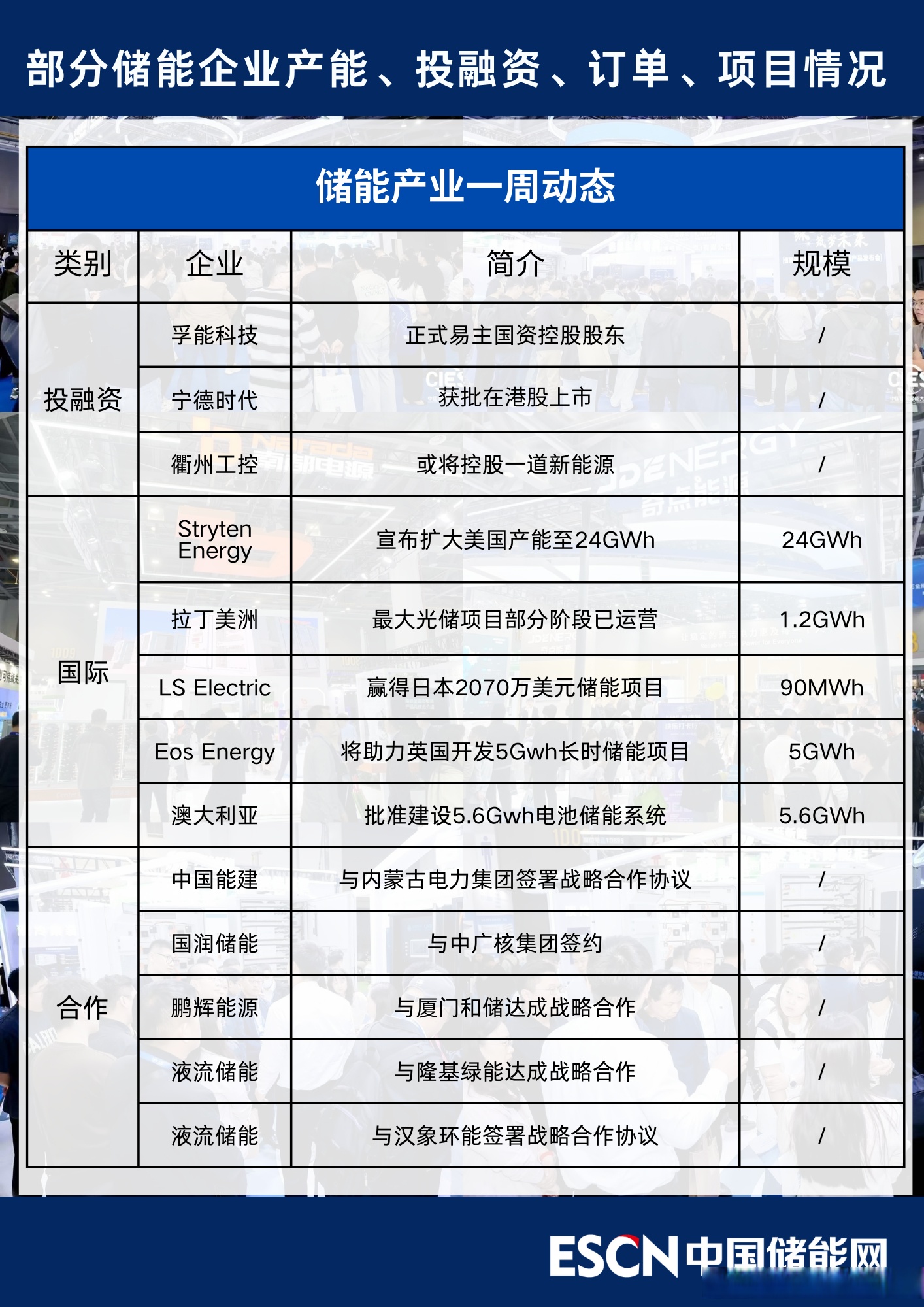 宁德时代获得实用新型专利授权：“储能装置以及储能系统”