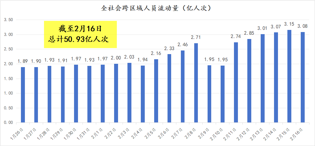 5月份主要经济数据前瞻：国内经济走势平稳 节日假期支撑消费走高