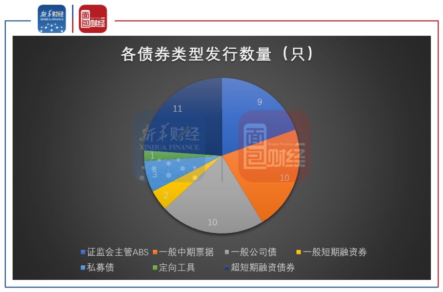 仅靠高息美元债融资“补血”？泰安高新年内新增超4.6亿美元债