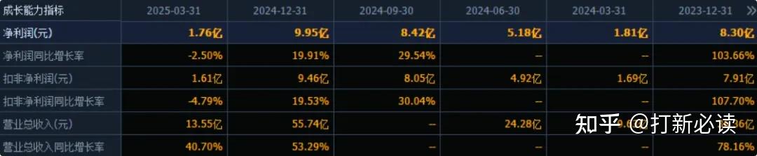 影石创新新提交1件商标注册申请