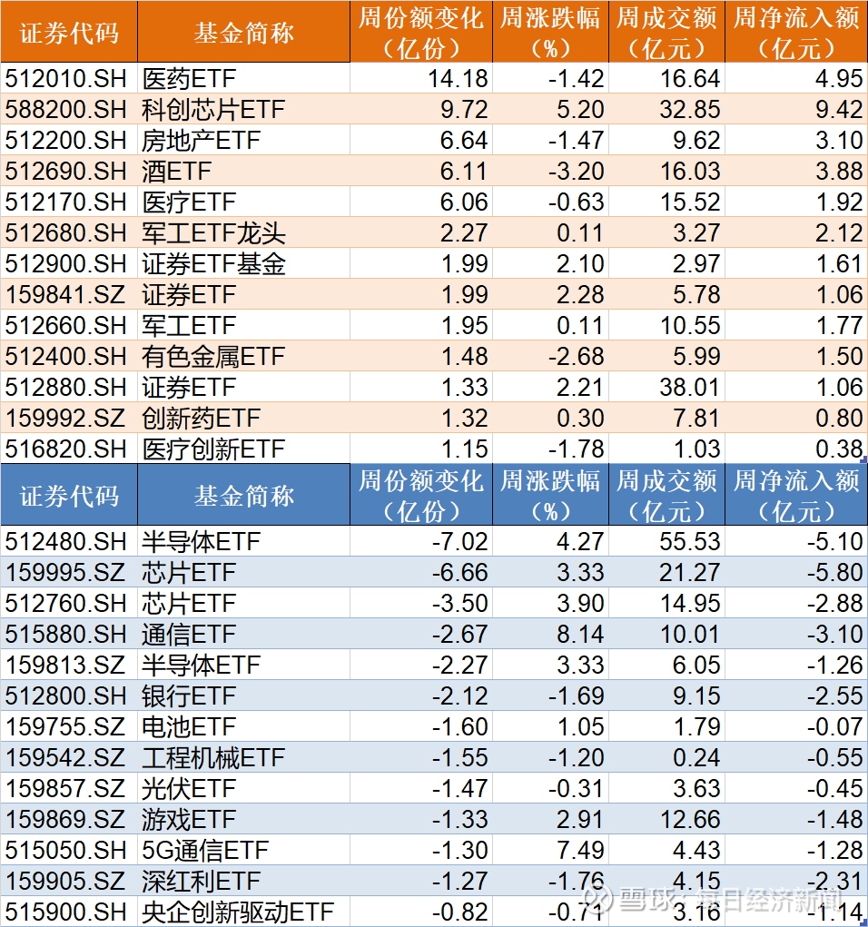 债市涨跌互现，利率债长端陷窄幅震荡，后续短期行情或趋“鸡肋”|机构要评