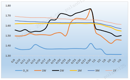 债市涨跌互现，利率债长端陷窄幅震荡，后续短期行情或趋“鸡肋”|机构要评