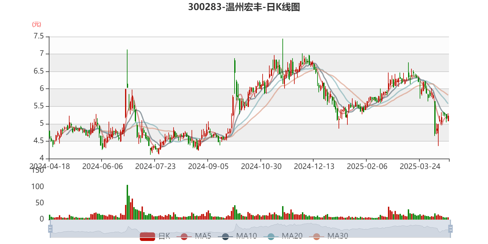 温州宏丰：公司名称变更需符合交易所规定