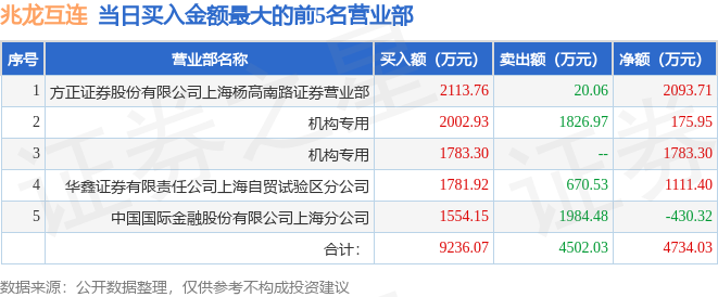 兆龙互连：单通道112G产品批量交付中