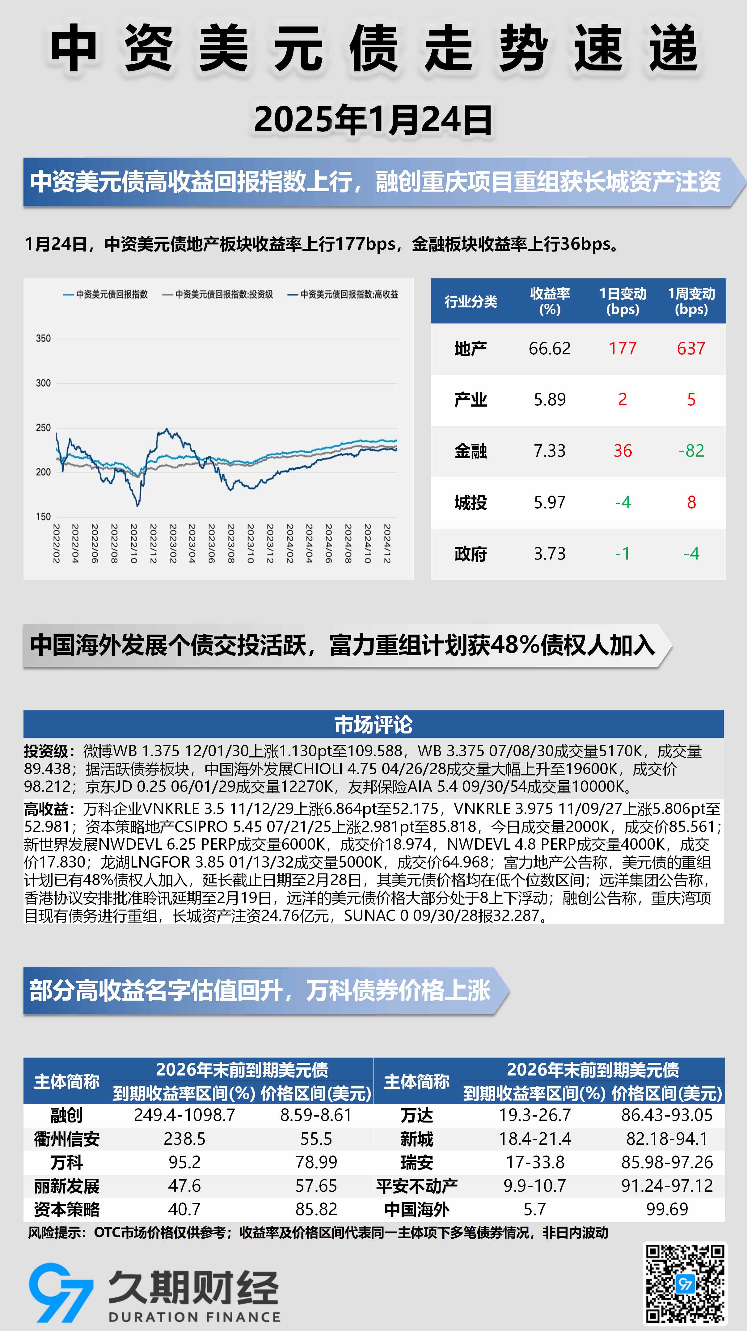 美债收益率全线走低，10年期美债收益率跌3.98个基点