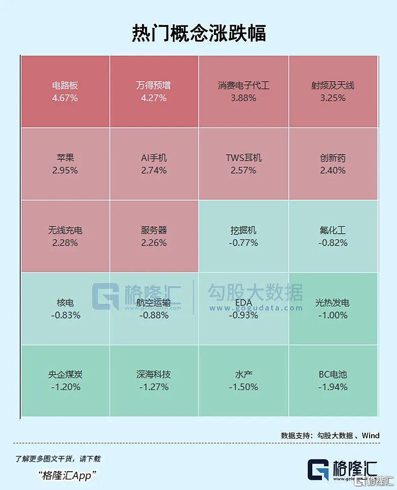 欧债收益率集体上涨，英国10年期国债收益率涨1.9个基点