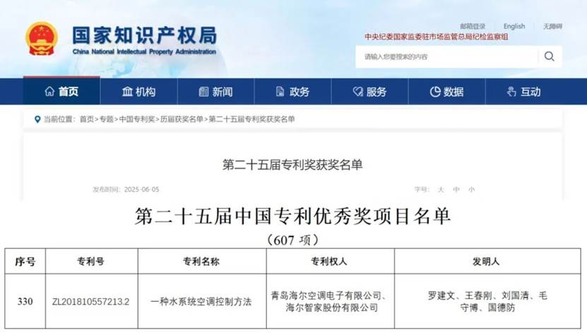 海尔智家获得发明专利授权：“水洗空气装置、空调内机及空调”