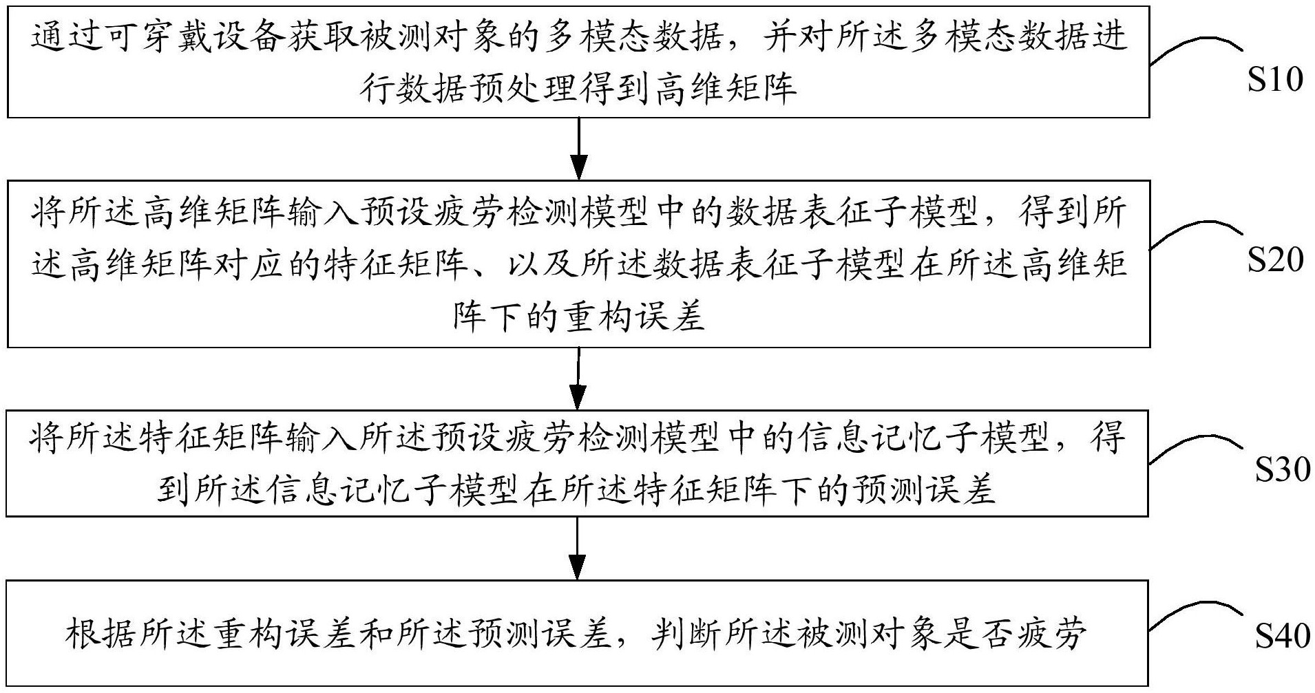 美的集团获得发明专利授权：“目标检测方法、装置、电子设备以及存储介质”