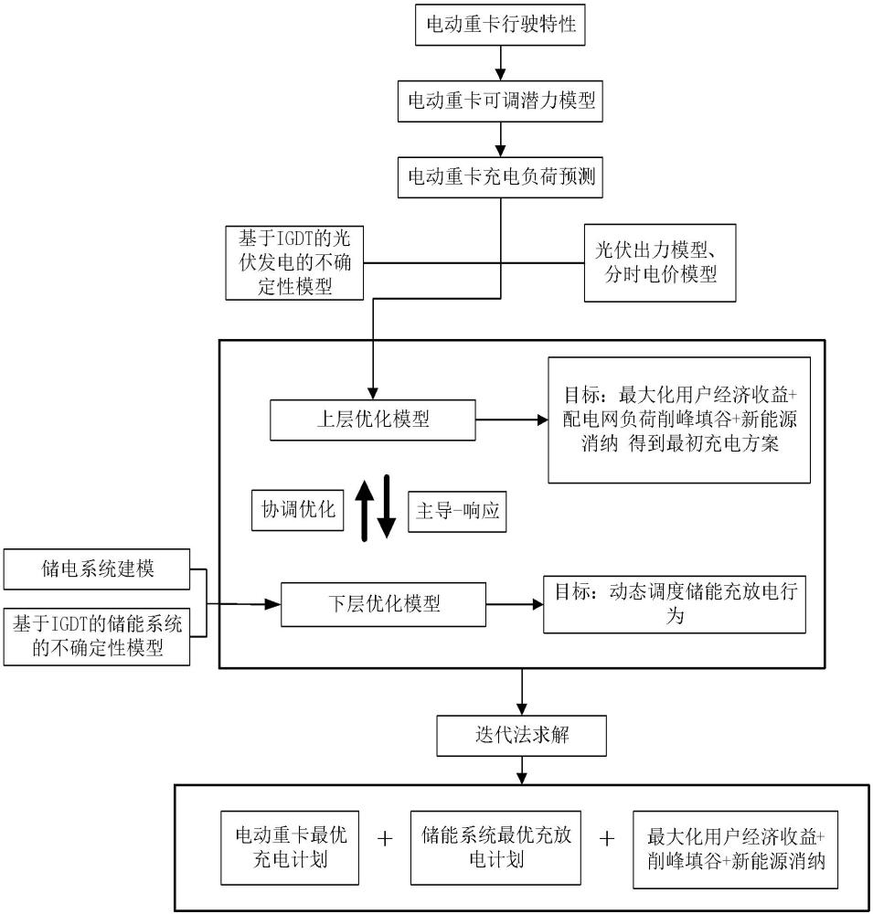 南网能源获得发明专利授权：“一种多配变供电的光伏充电站协同调控方法”
