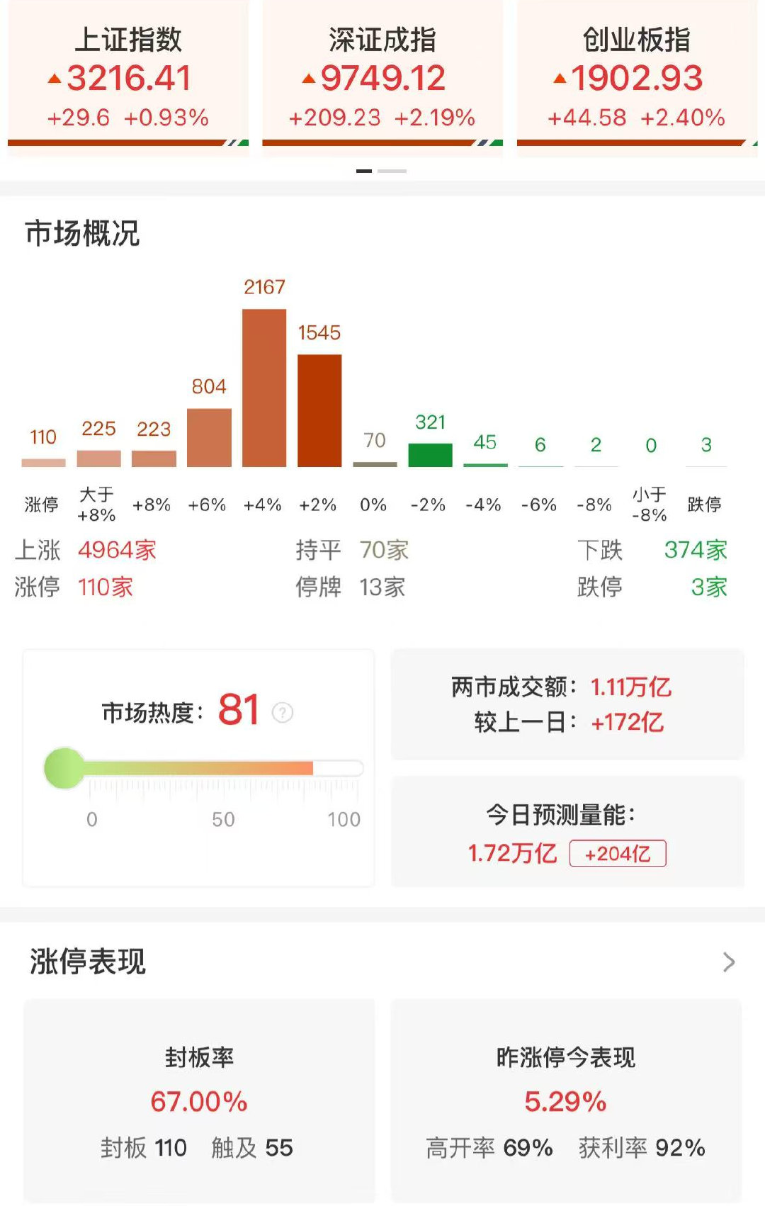 爱沙尼亚6月居民消费价格指数同比上涨5%