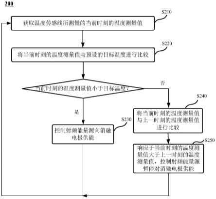 中信银行获得发明专利授权：“一种服务推荐方法、装置、电子设备及可读存储介质”