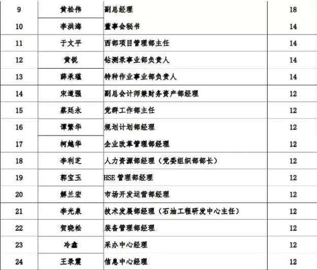 石化油服获得发明专利授权:“一种声波测井刻度系统及方法”