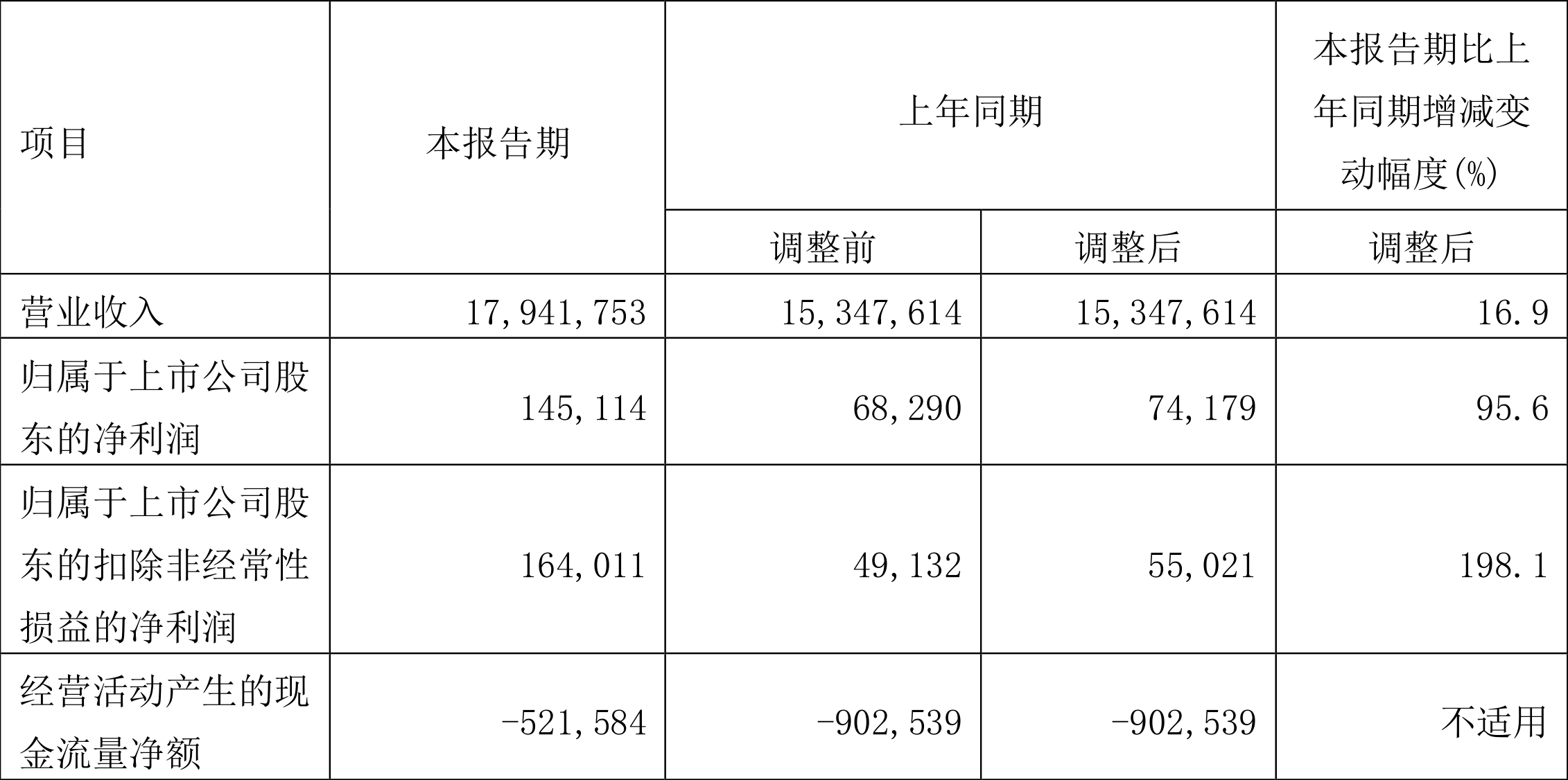 石化油服获得发明专利授权:“一种声波测井刻度系统及方法”