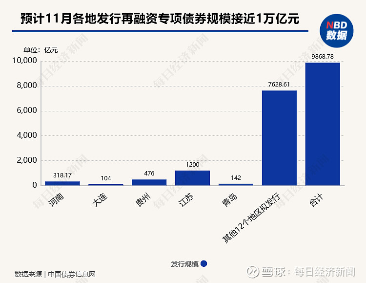 年内湖北累计发行22只科技创新债券