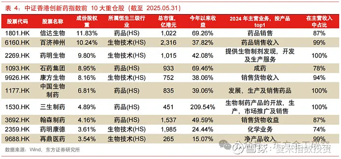 资本为何抢购港股可交换债券