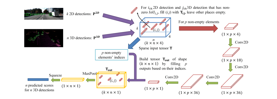 南方路机获得发明专利授权：“基于多模态融合目标检测的粗骨料级配检测方法及装置”