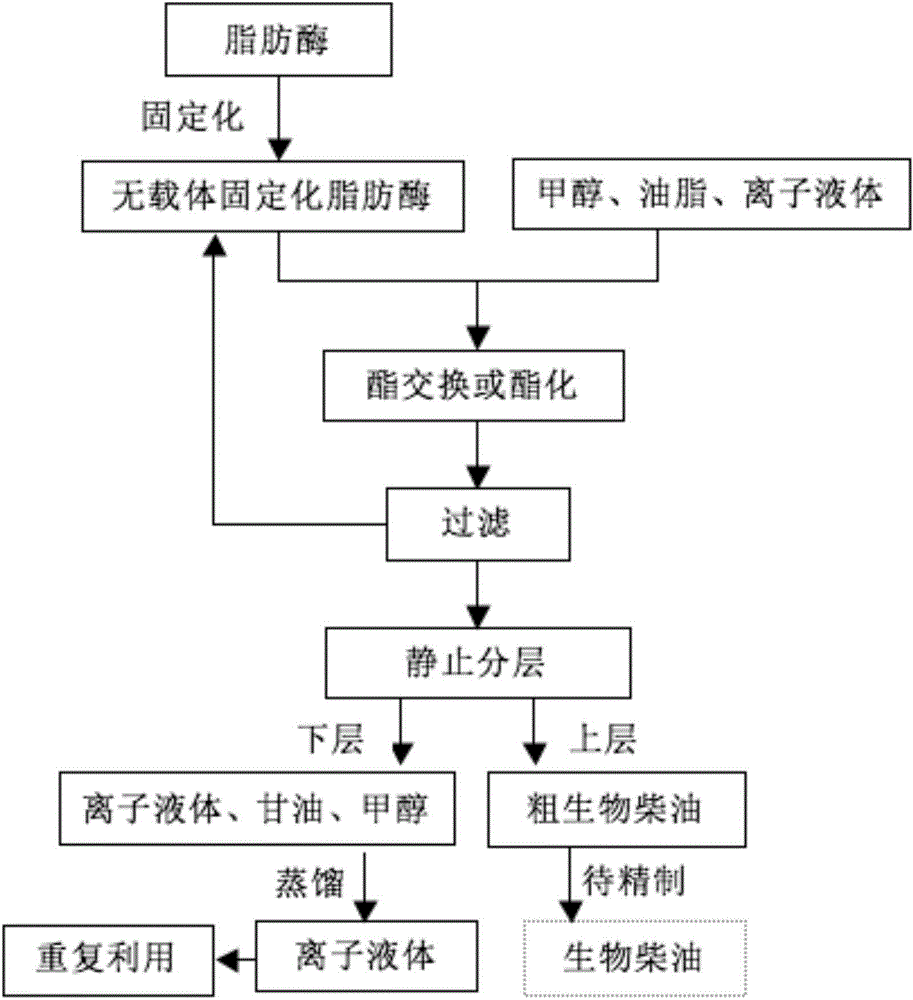 共同药业获得发明专利授权：“一种化学-酶法制备去氢表雄酮的方法”