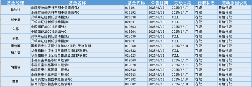 11月以来基金调研701家公司 重点关注五大行业