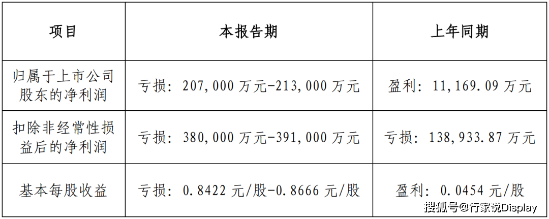 深天马Ａ：公司在车载显示领域深耕三十年