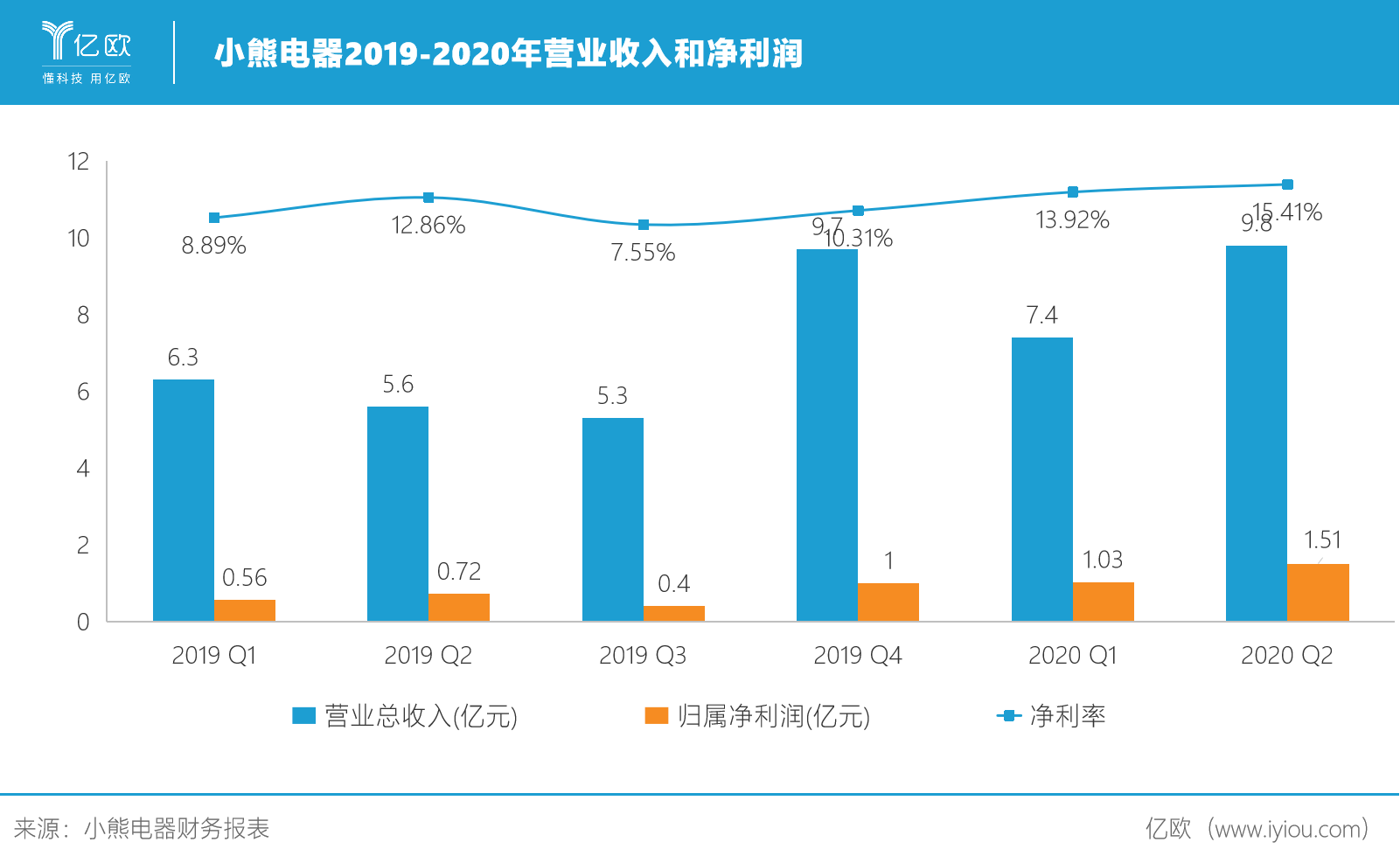 西部牧业：截至7月18日公司股东总数为2.54万户