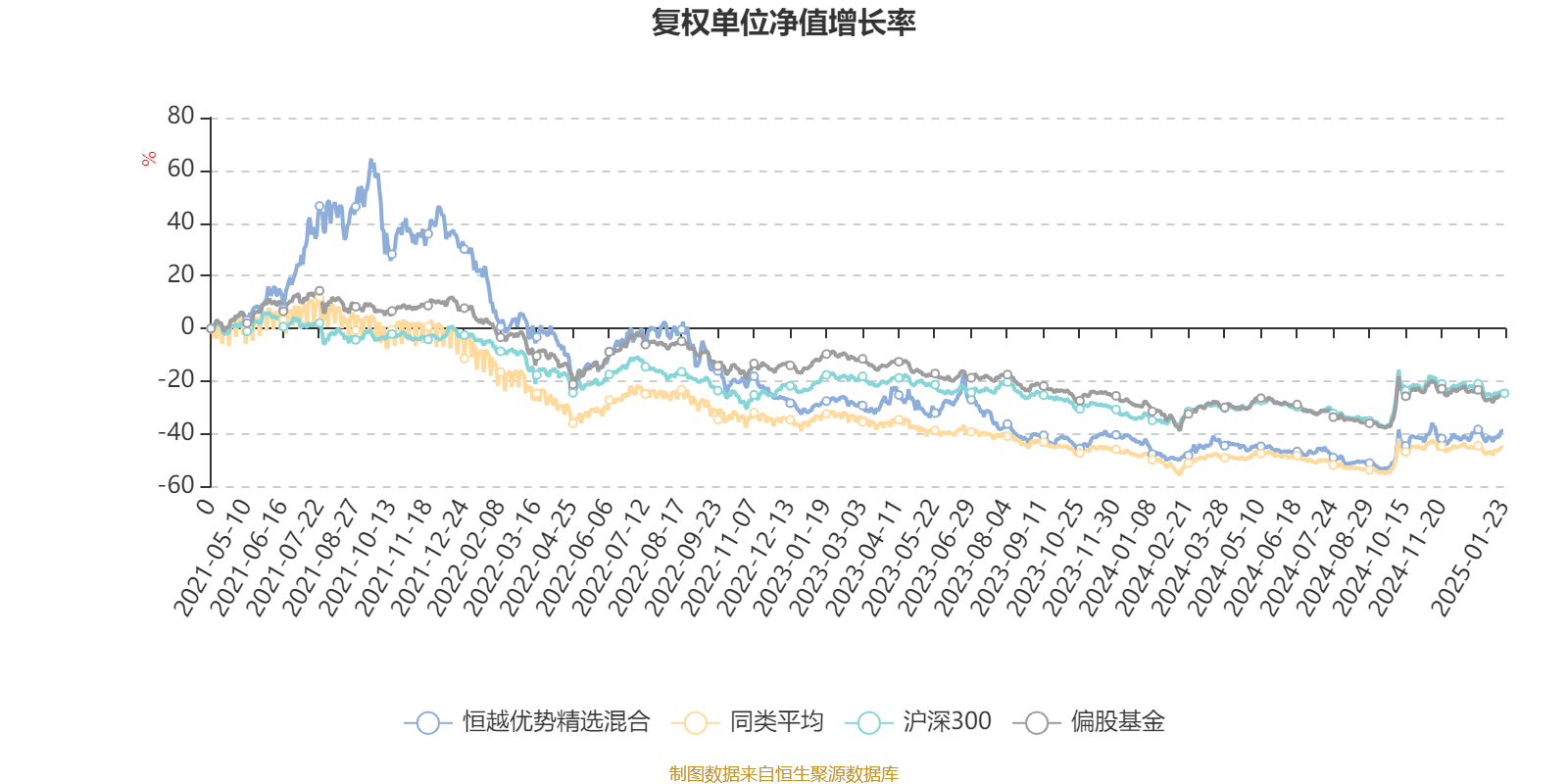 恒勃股份：截至2025年7月18日股东人数为6,379名