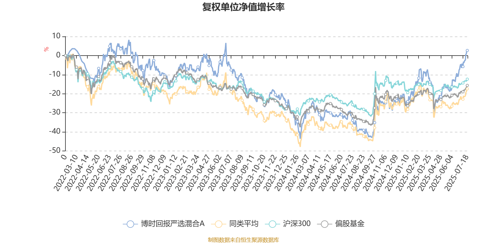 兴欣新材：截至2025年7月18日股东总户数为9,813户