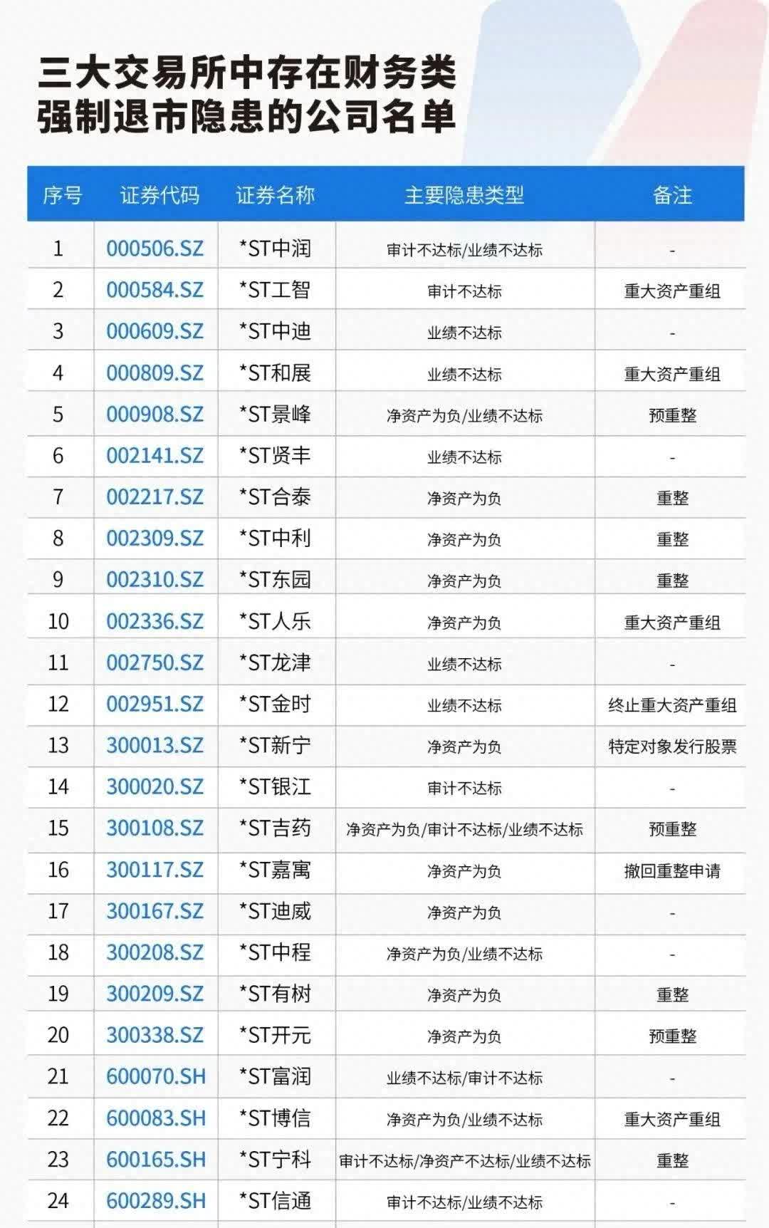 显盈科技：截至7月18日股东户数为12,892户