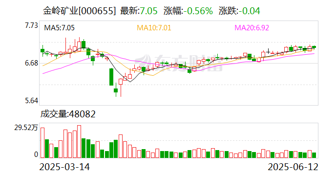博硕科技：截至2025年7月18日公司股东人数为13,991人