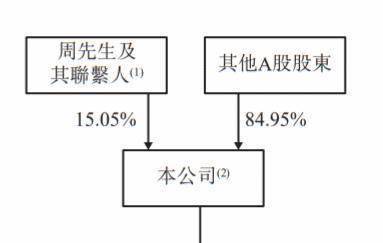 新凤鸣：截至2025年7月10日股东总数是24320人
