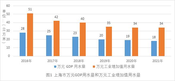 上海洗霸获得发明专利授权：“一种用于实现全厂节水减排的循环水处理组合装置与工艺”