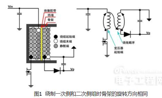 比亚迪获得发明专利授权：“变压器骨架、变压器、电源以及生产变压器的方法”