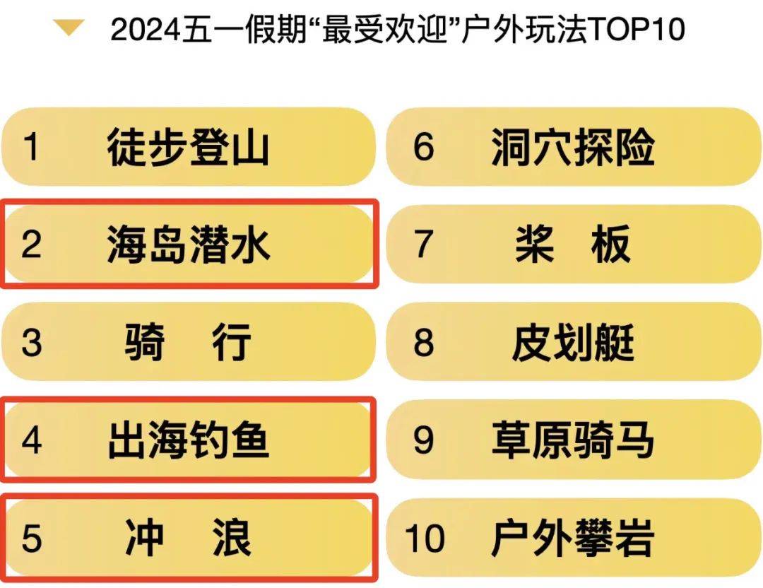 马6月游客数同比增长15%