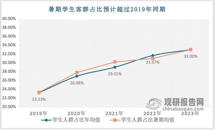 马6月游客数同比增长15%