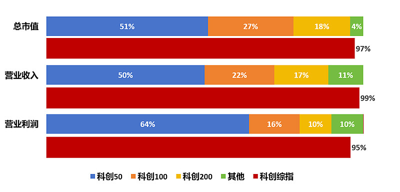 科创板“硬科技”迎来“井喷期”