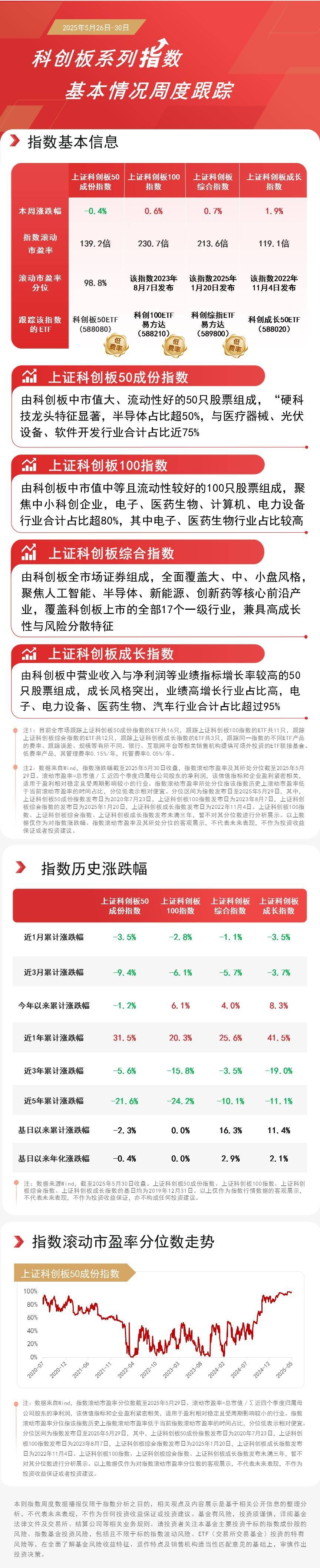 科创板“硬科技”迎来“井喷期”