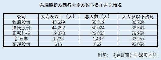 牧原股份获得实用新型专利授权：“一种手持猪只测定终端”