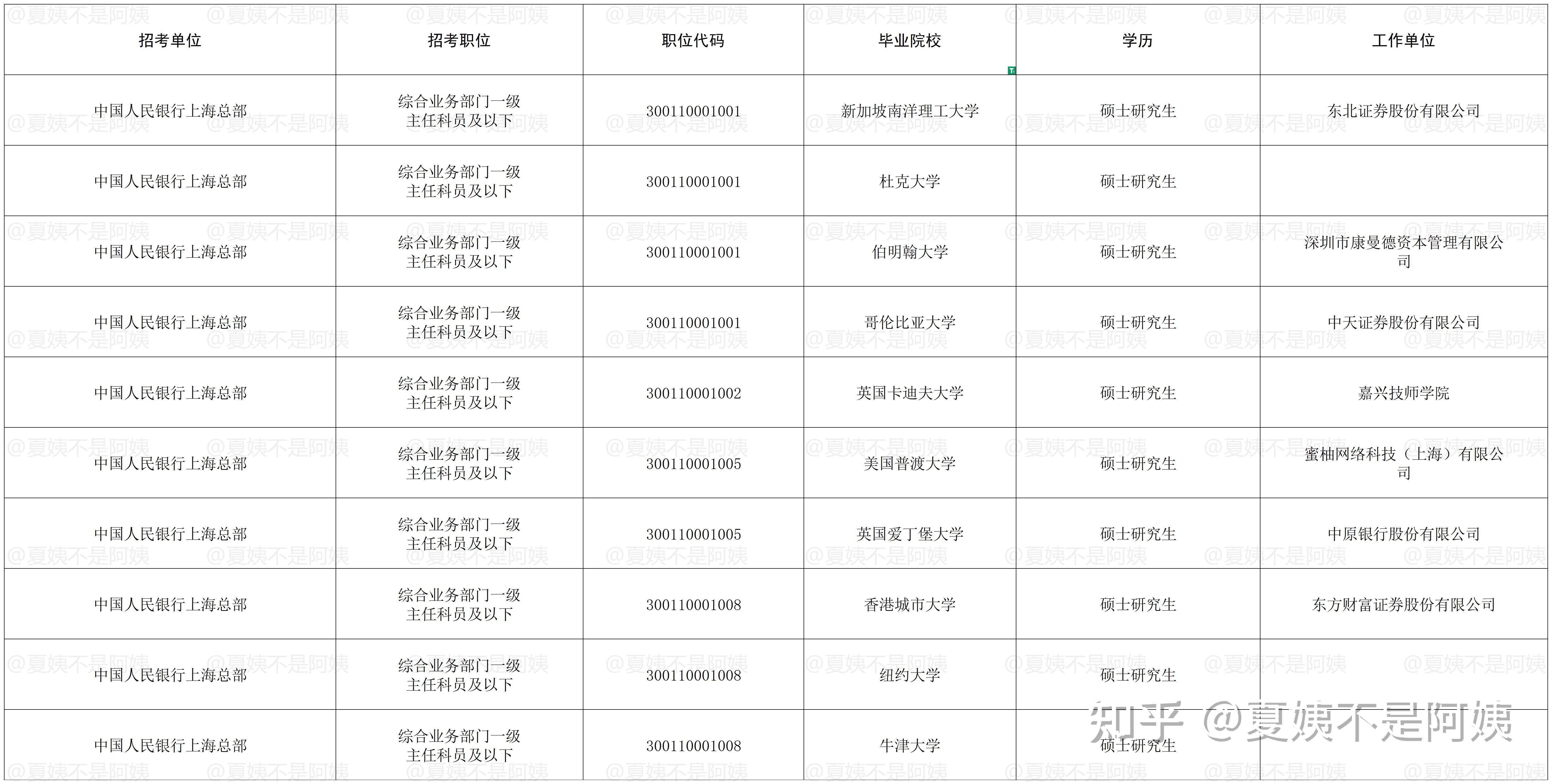 人民银行上海总部：截至6月末 境外机构持有银行间市场债券4.23万亿元