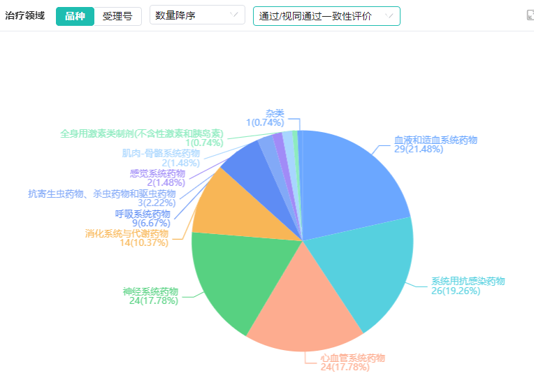 晨光生物：异绿原酸钠为全球首次获批的新品种