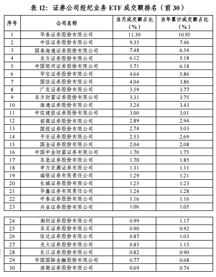 再创新高！沪市债券ETF规模突破4000亿元