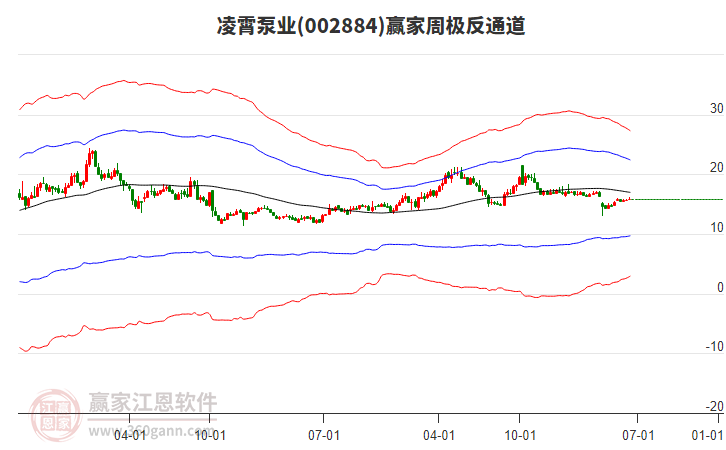 凌霄泵业：公司通过现金管理如购买理财产品来提高资金利用率