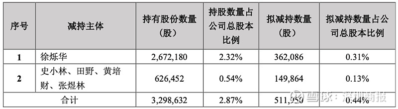 �N兴股份：2025年半年度报告拟定于8月28日披露