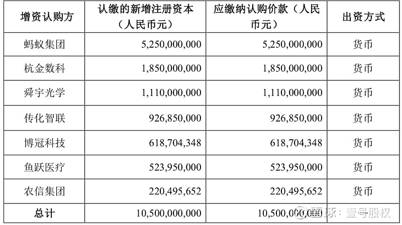 蚂蚁集团旗下两公司拟申请香港稳定币牌照