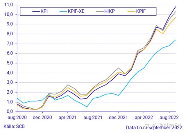 瑞典6月通胀率升至0.8%