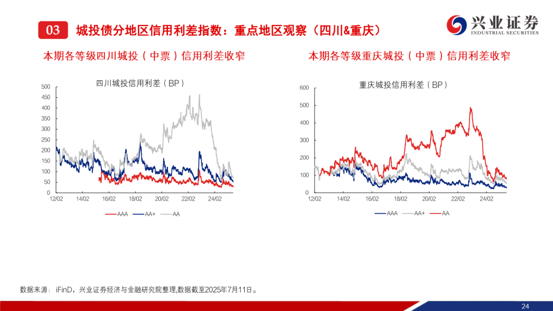 7月22日信用债市场收益率小幅波动